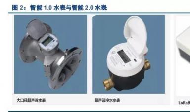 智能水表行業(yè)深度報(bào)告：迎接智慧水務(wù)，擁抱智能水表3.0