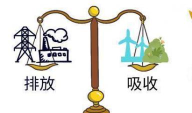 一圖讀懂 ｜ 都說(shuō)碳中和，啥是碳中和？ 