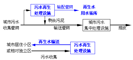 中水，自來(lái)水，純凈水，每天你喝的是什么水你自己知道嗎